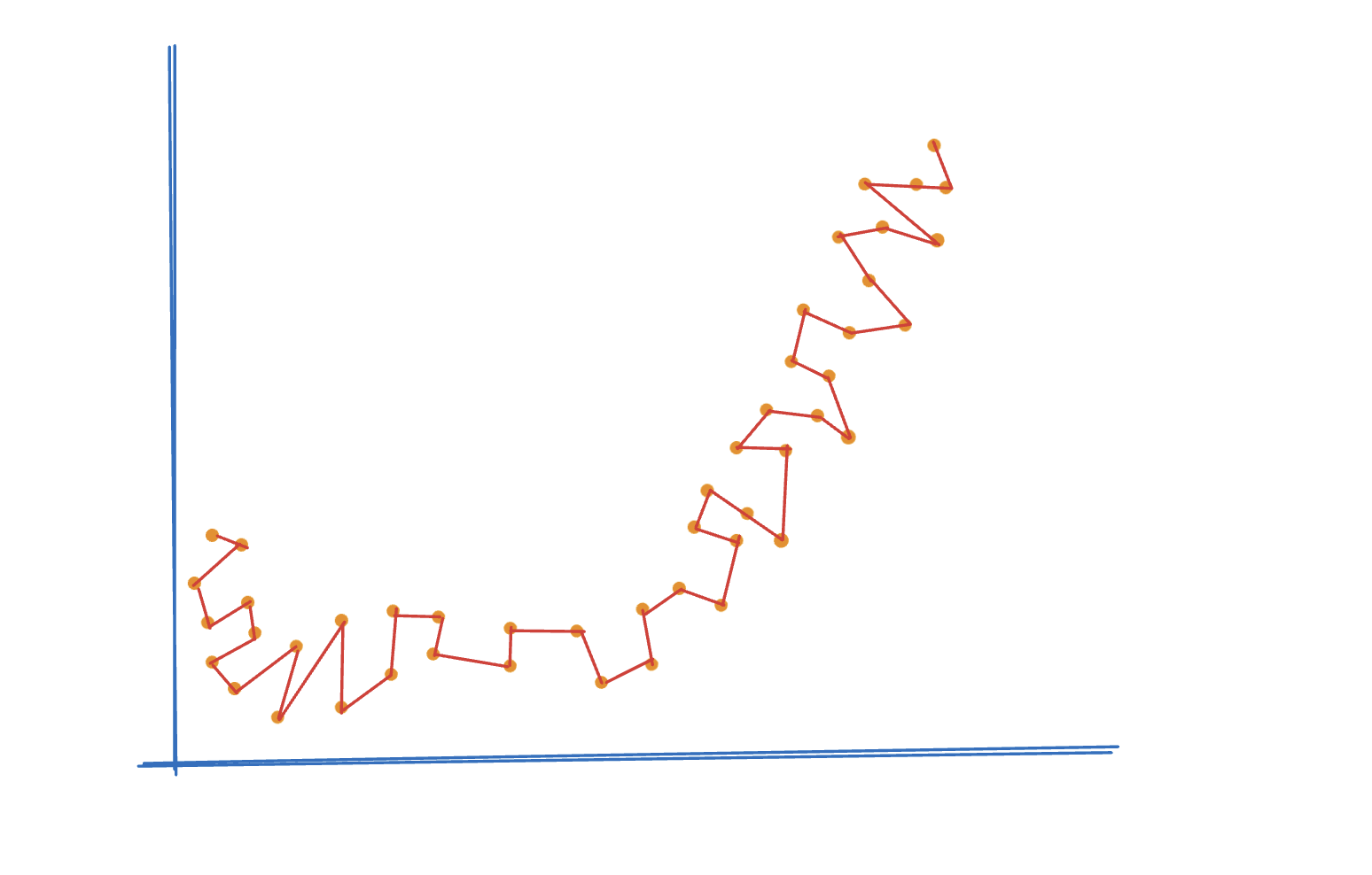 Overfitting